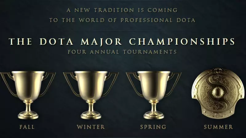 Dota 2 Dota Pro Circuit 介绍